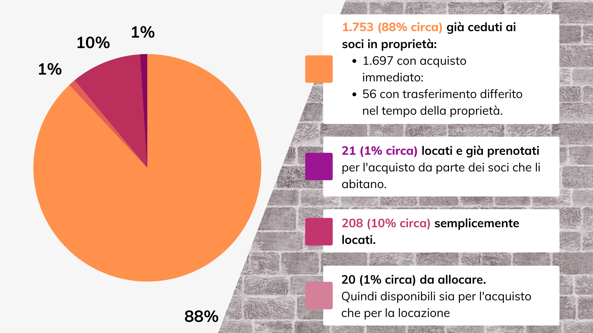 Grafico soci