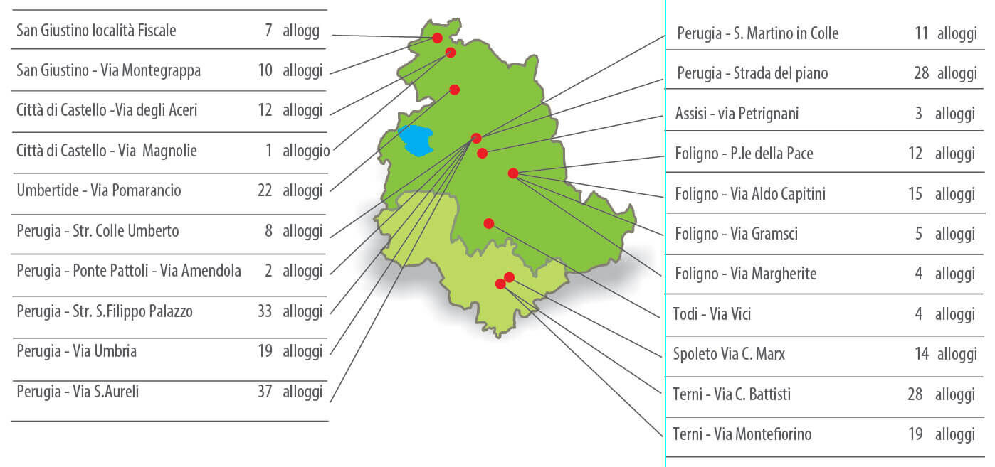 foto grafico umbria dati alloggi realizzati